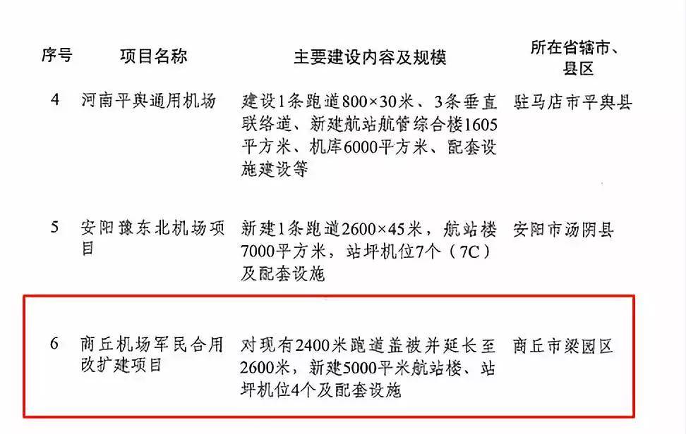 商丘飞机场最新进展，航空枢纽蓬勃发展展望