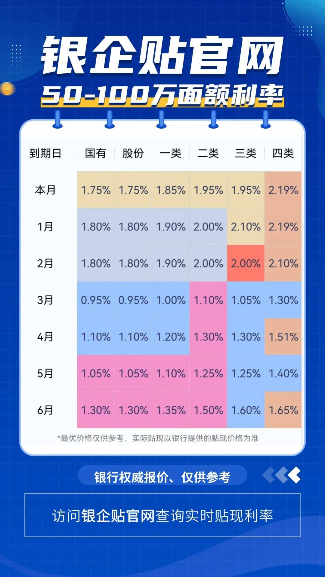 最新贴现利率的影响及前景分析