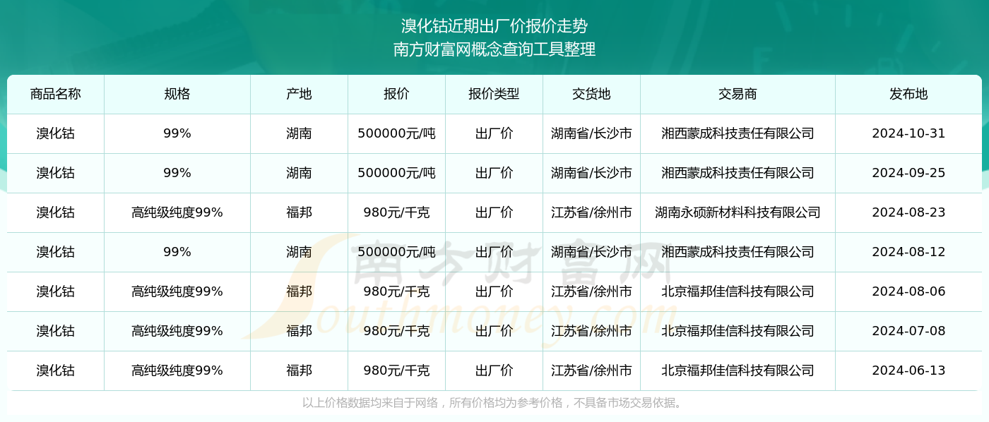 最新钴价动态与全球市场的波动影响