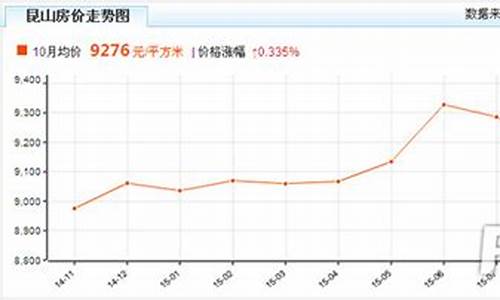 昆山最新油价动态及其对区域经济的深远影响