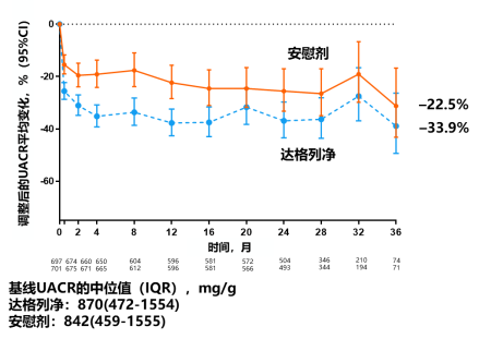 探究CKD最新分期，理解肾病进展的核心要素