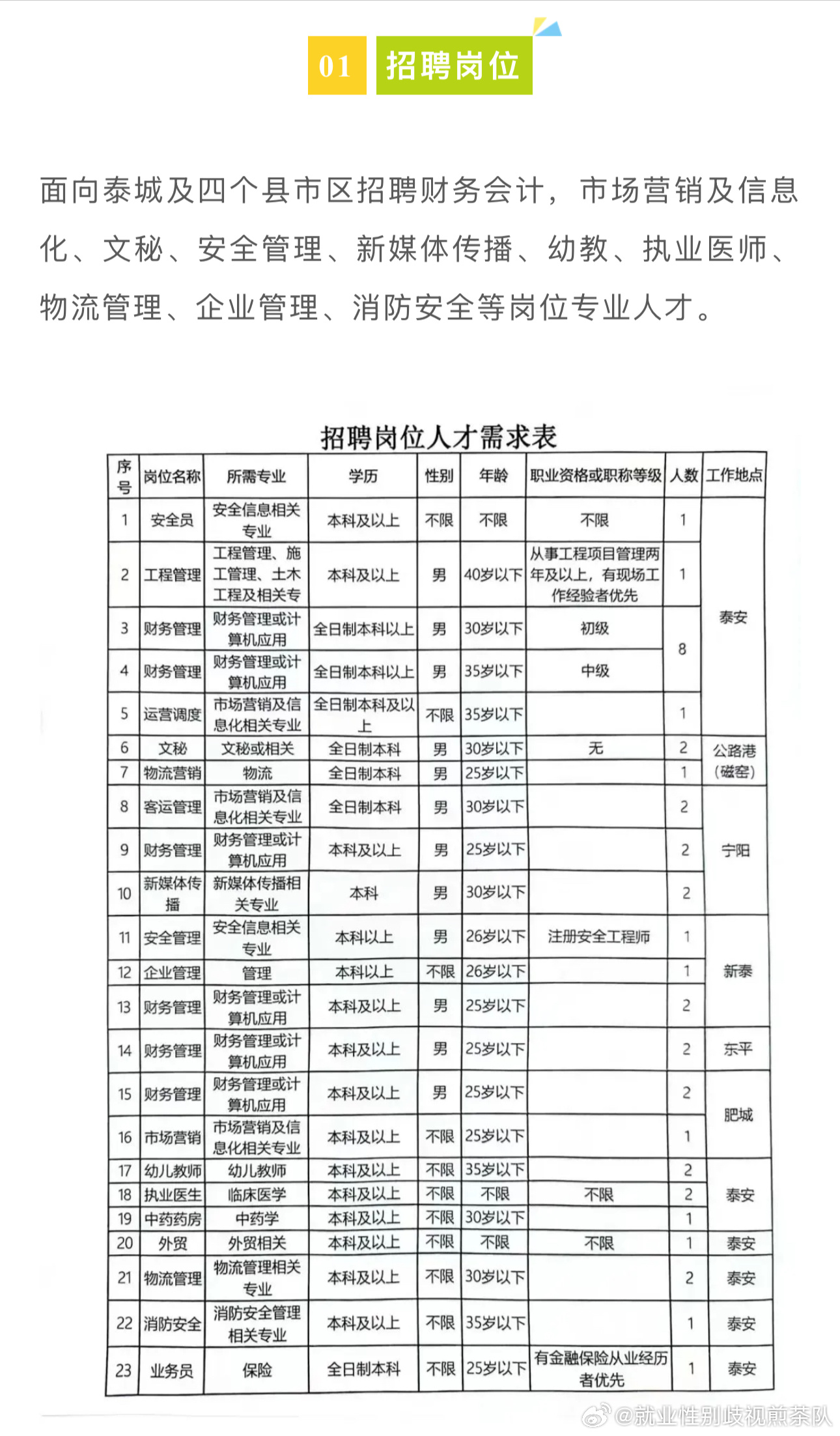 都安最新招聘动态与职业机会展望