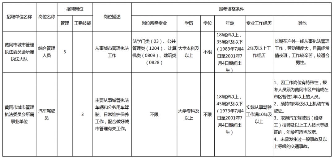 黄冈最新招聘动态及其地区影响分析