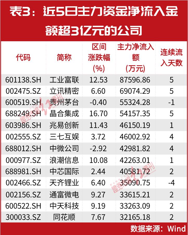 股神林园最新持股深度剖析