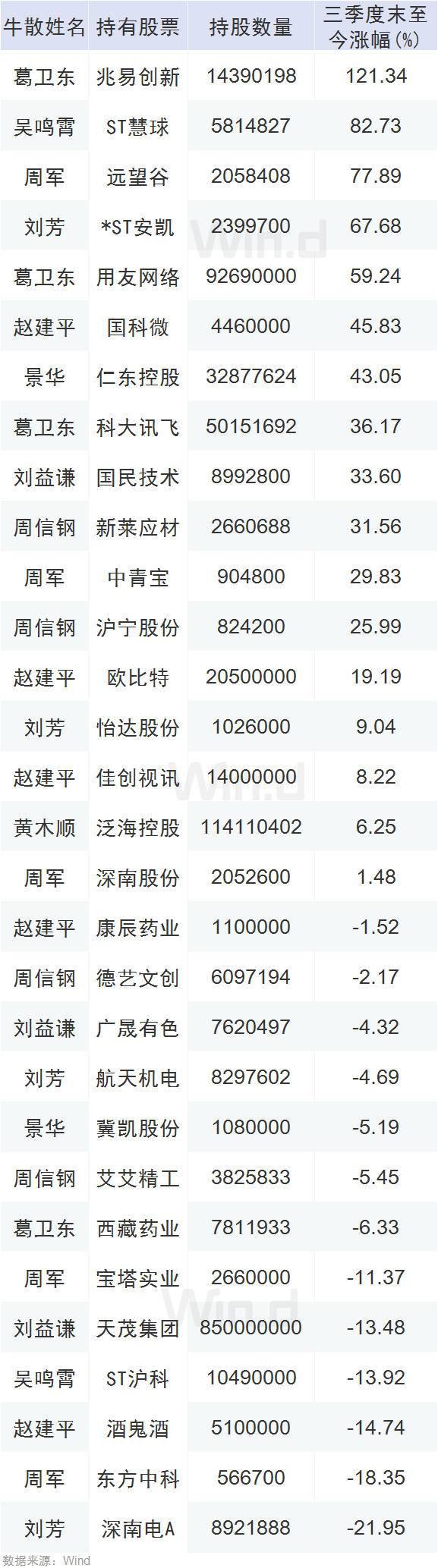 吴鸣霄的持股动向与投资策略深度解析