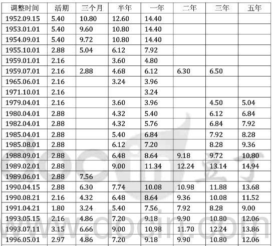 京东 第9页