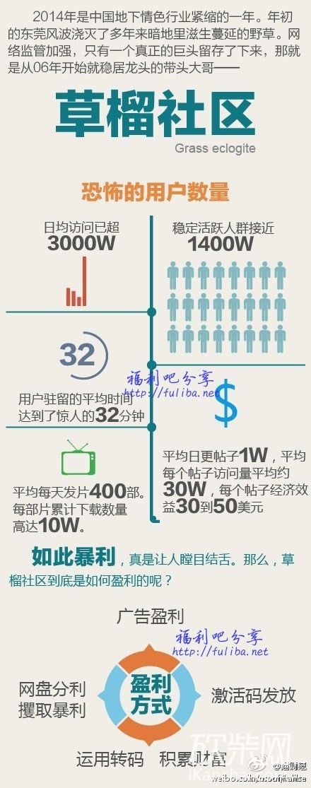 榴草社区最新地址信息（2017年概况）