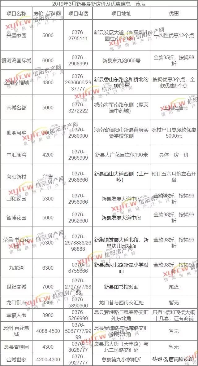 河南息县房价最新动态及市场走势分析，购房指南全解析