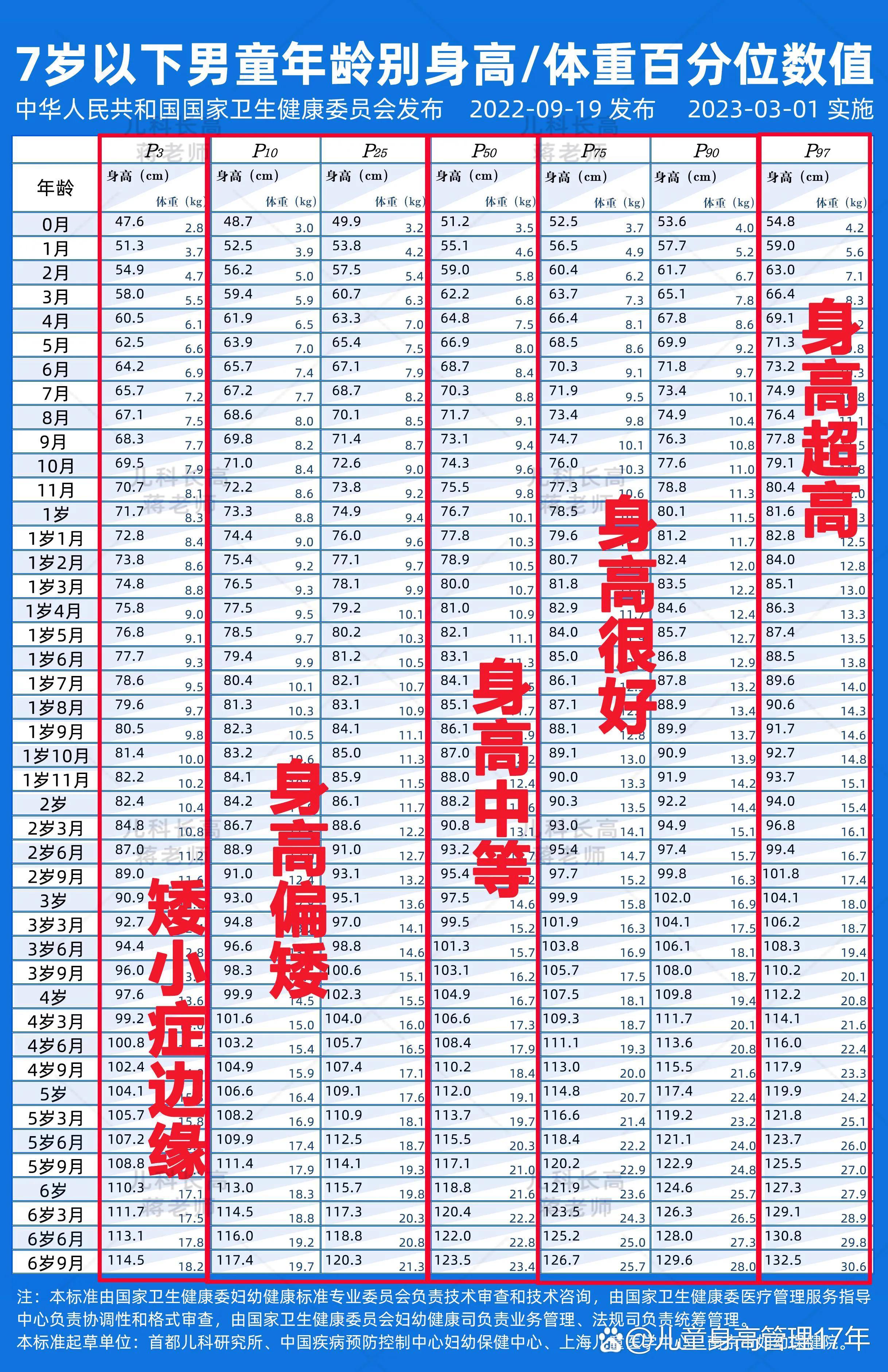 网易 第6页