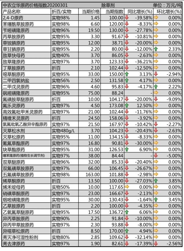 中农立华最新消息全面解读