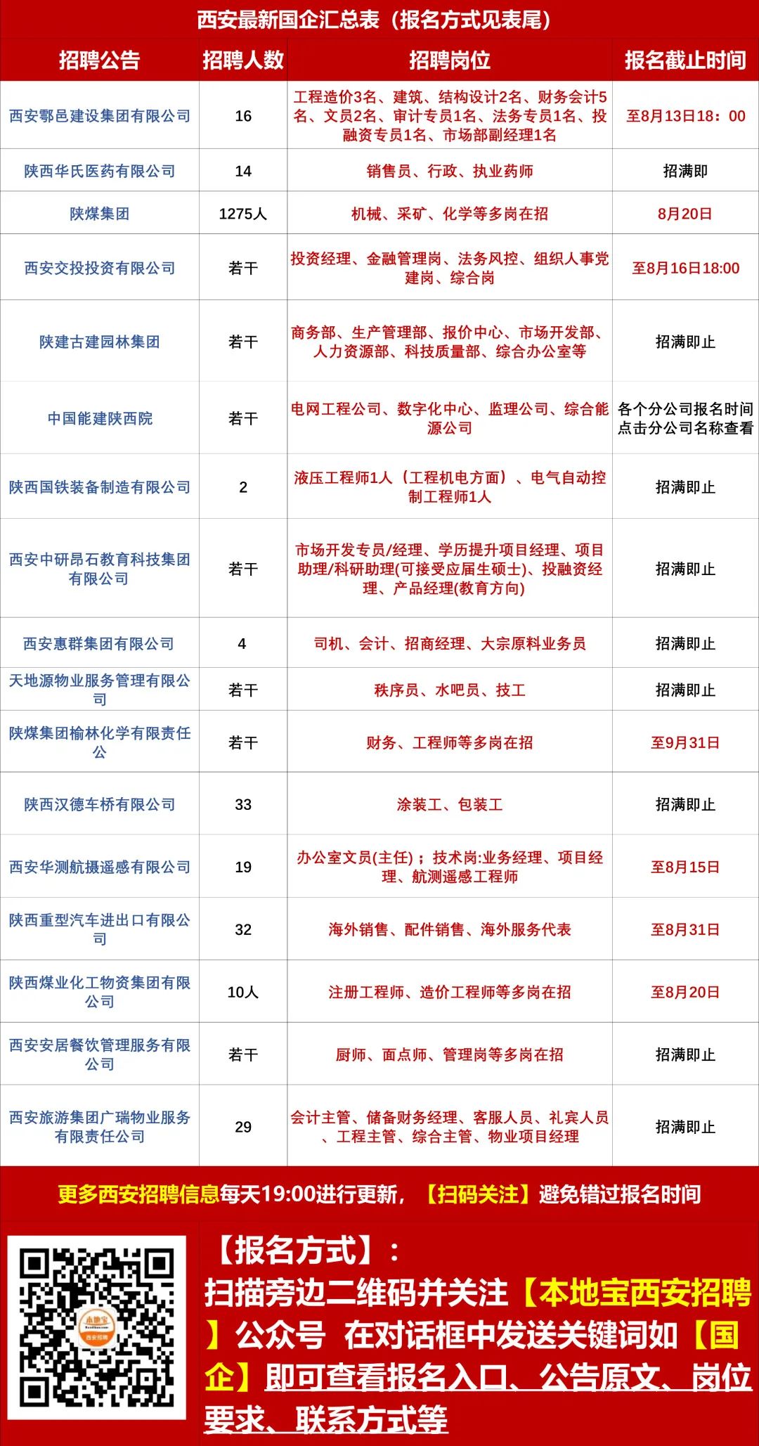 岳西县最新招聘信息汇总