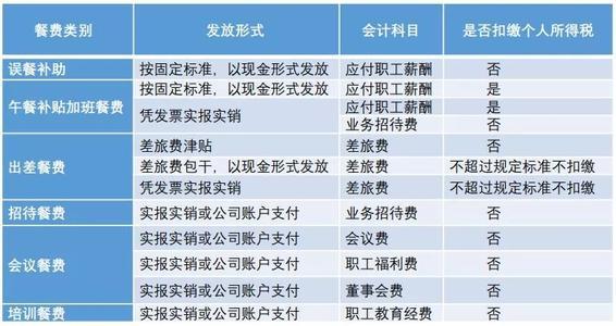 职工教育经费最新规定解读及实施策略探讨