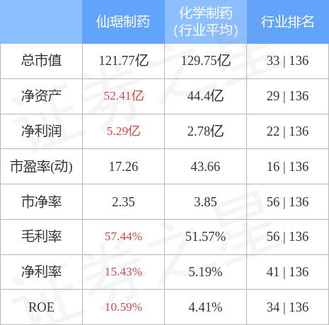 仙琚制药最新消息综述，企业动态与市场分析