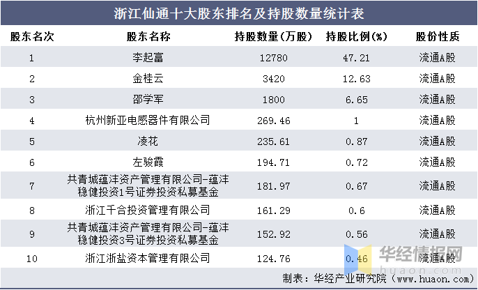 浙江仙通最新消息深度解析