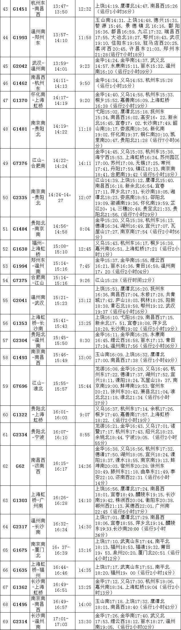 衢州火车站最新时刻表公布，轻松掌握出行动态