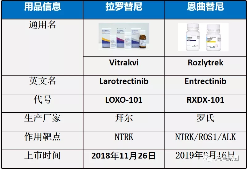 拉罗替尼最新进展，引领医药创新，为癌症治疗带来新希望