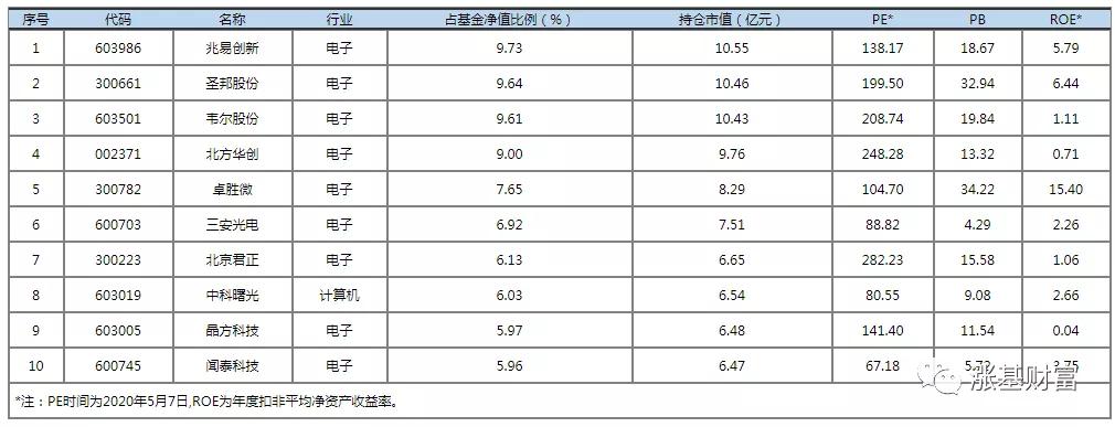 晶方科技股票最新消息深度解读与分析