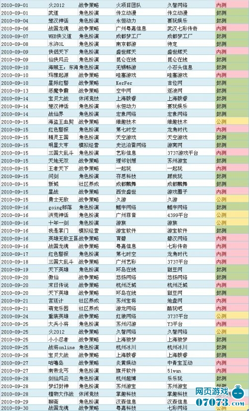 最新网页游戏测试表，探索与冒险之旅