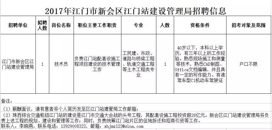 新江口最新招聘信息全面解析