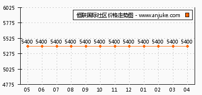 金坛恒联国际引领区域发展，璀璨明珠展现最新动态