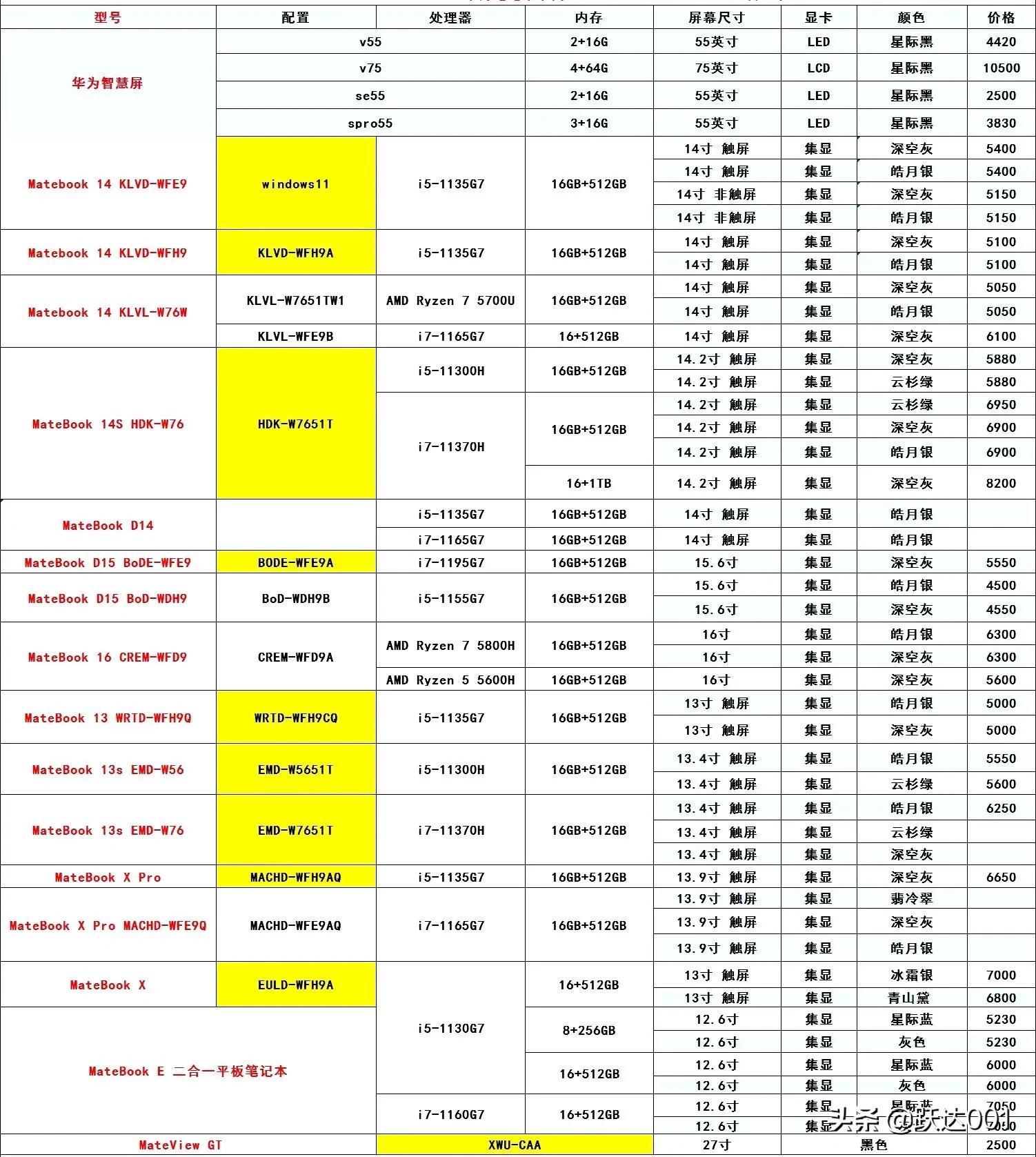 标猪最新价格行情解析与展望