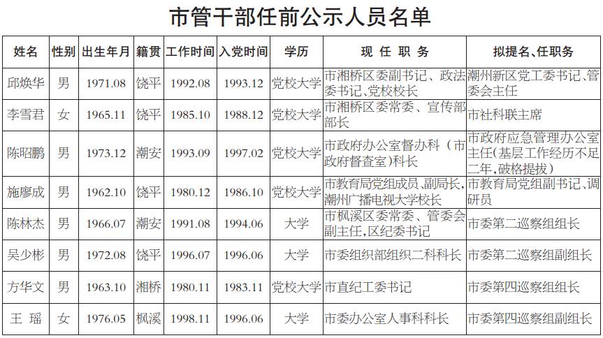 海东市最新任前公示公告