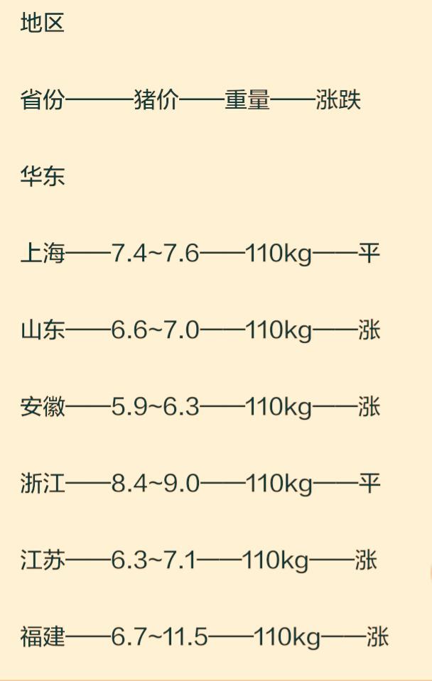 福建漳浦今日猪价动态解析