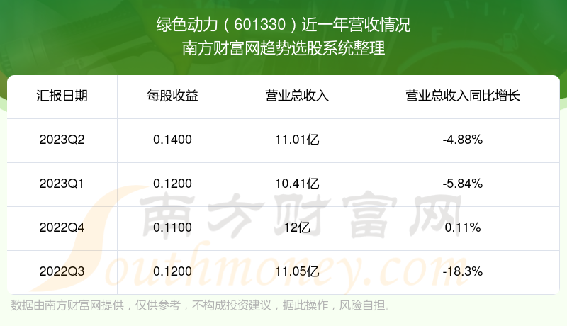 绿之韵股票最新动态及市场走势分析与前景展望