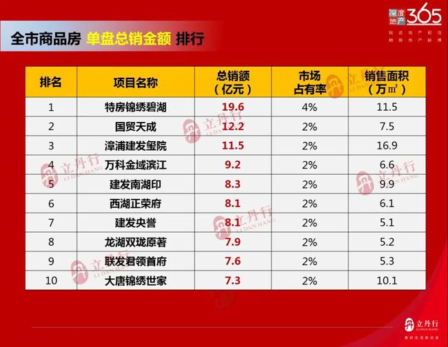 最新房产排行榜揭示中国房地产市场新格局与趋势分析