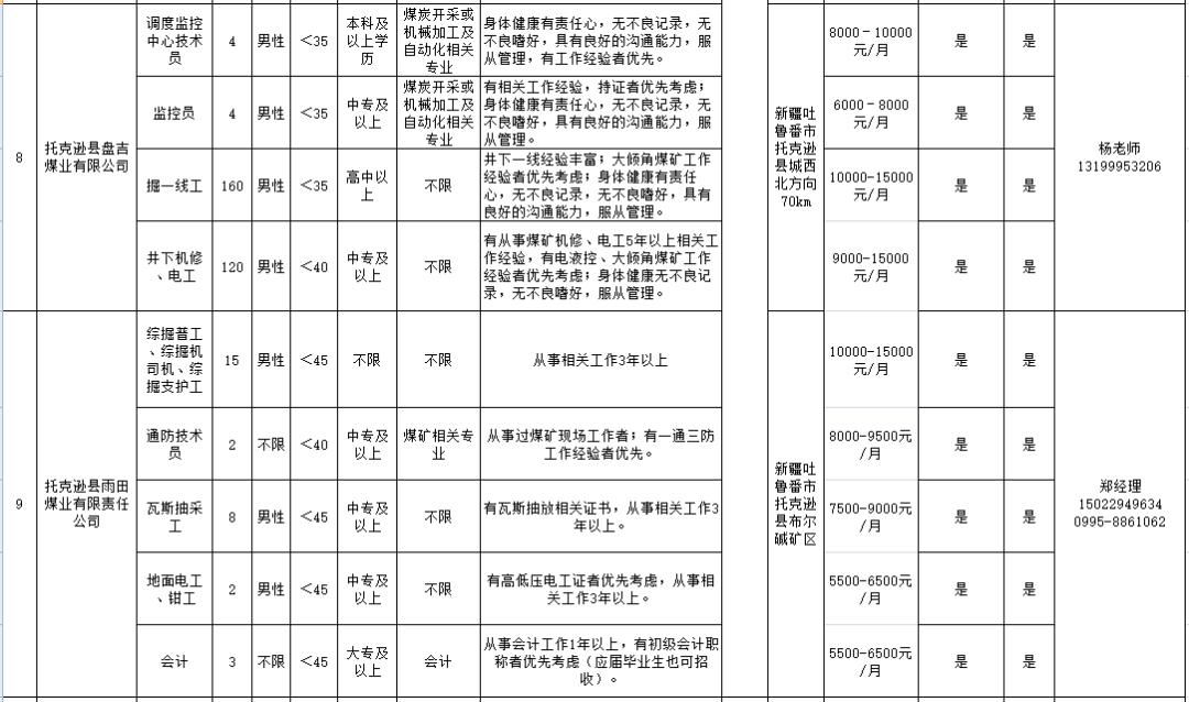 嵩明小街最新招聘信息及其社会影响分析