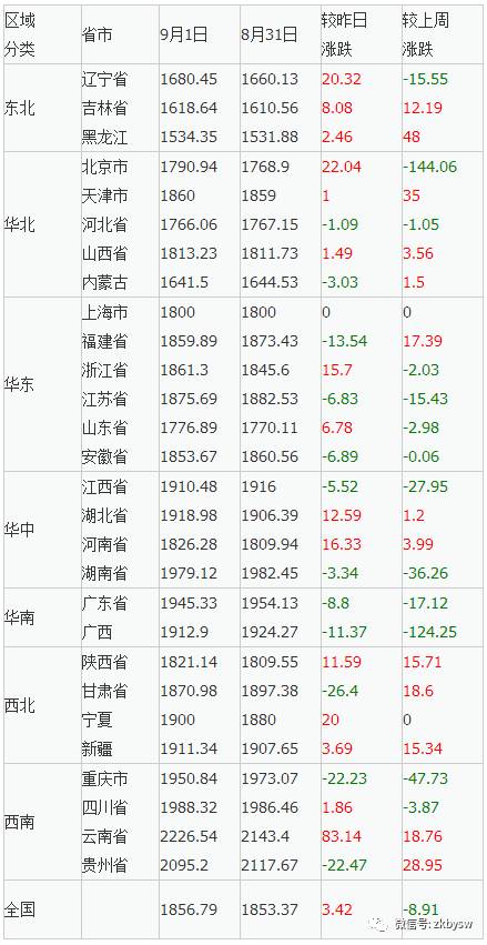 远昌看市，2017最新市场分析解读