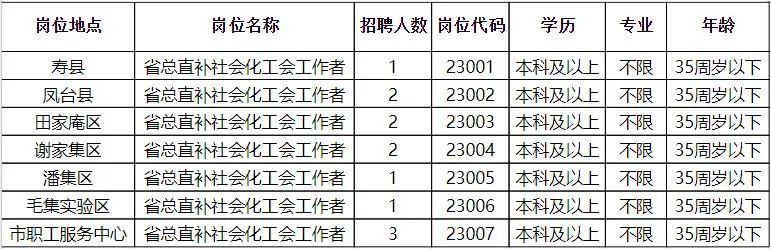 山西河津最新招聘信息汇总