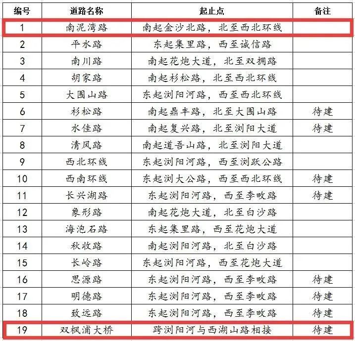 浏阳政府干部公示深化透明度，开启地方治理新篇章