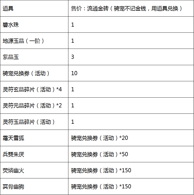 寻仙体验服最新公告全面解读