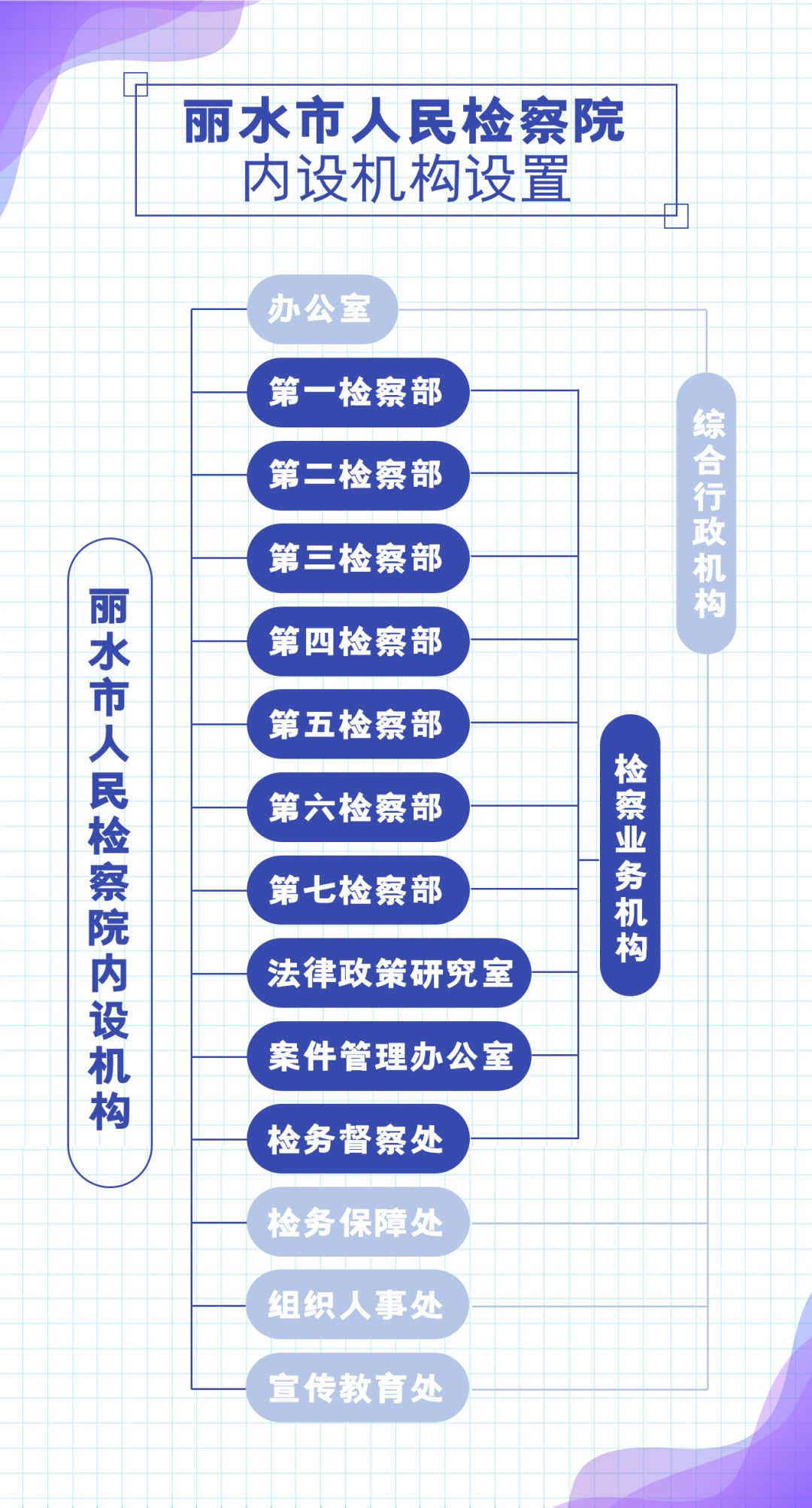 检察院最新内设机构，精细化司法管理体系的构建