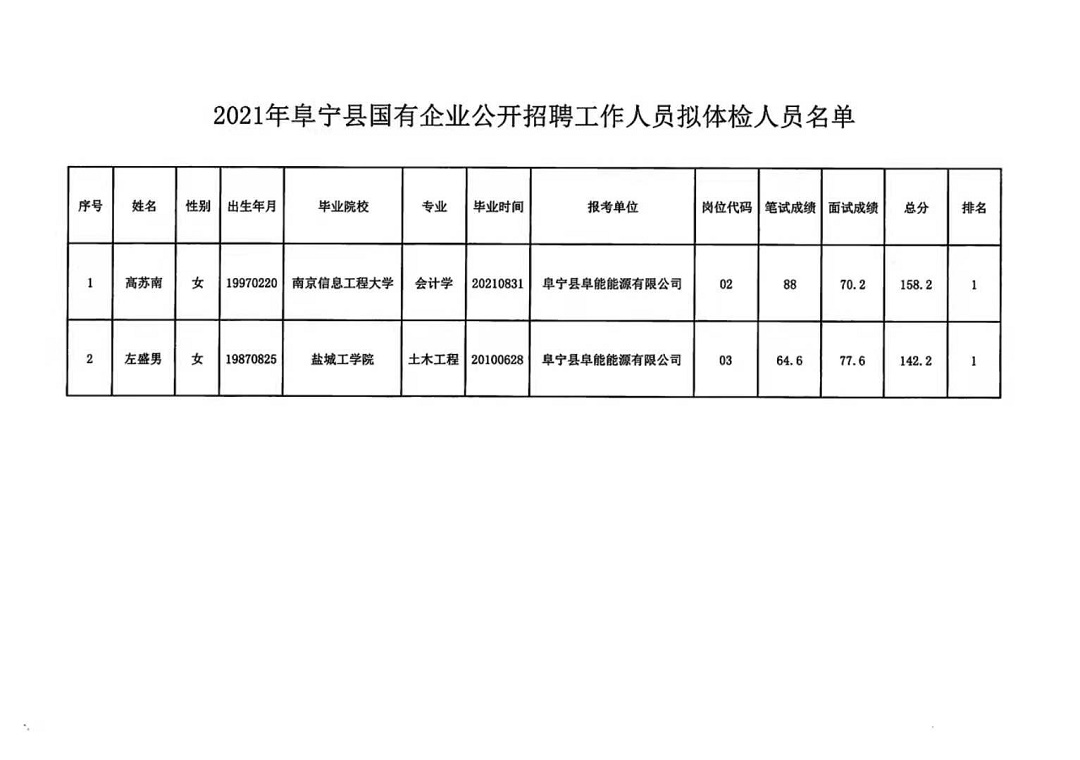 涟水人力最新招聘信息详解