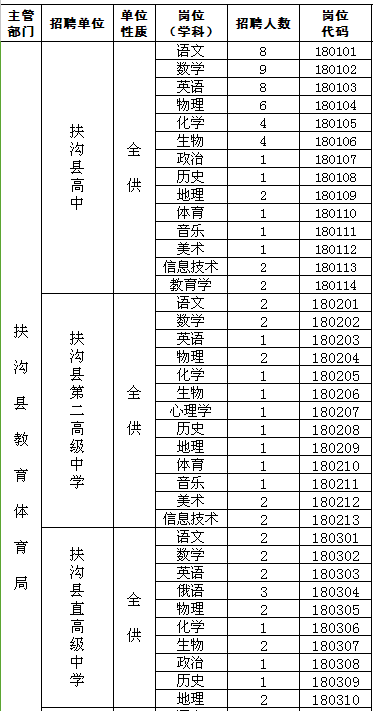 扶沟教师最新招聘信息与未来教育职业发展展望