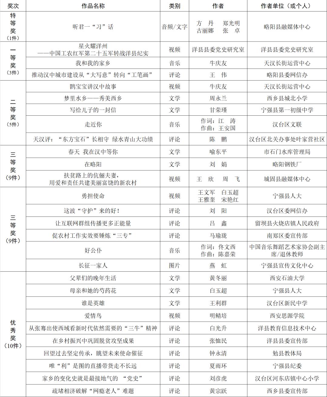 洋县最新领导干部公示名单揭晓