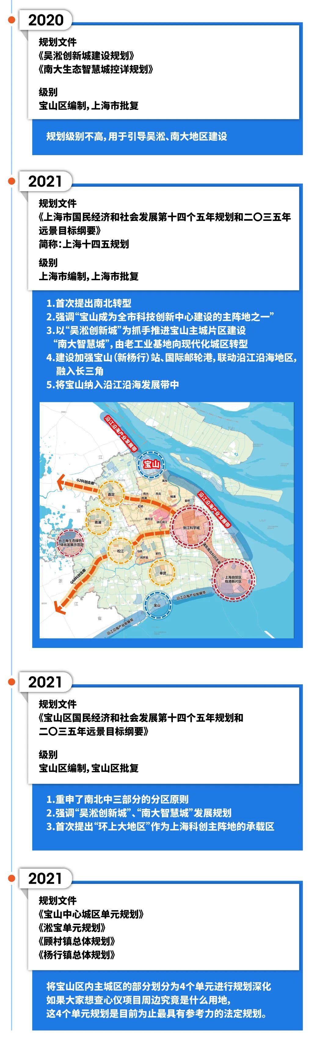 宝山上大地区最新规划，塑造未来城市蓝图展望