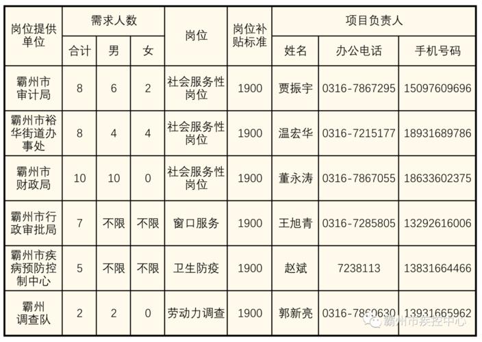 晋州最新招工动态发布