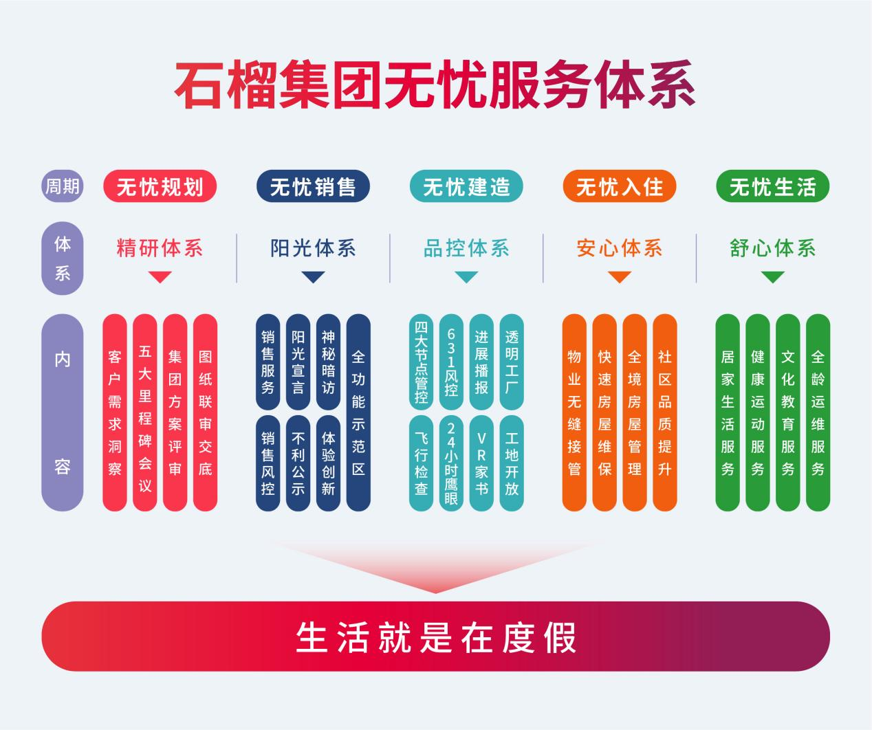 石榴集团最新招聘简章概览