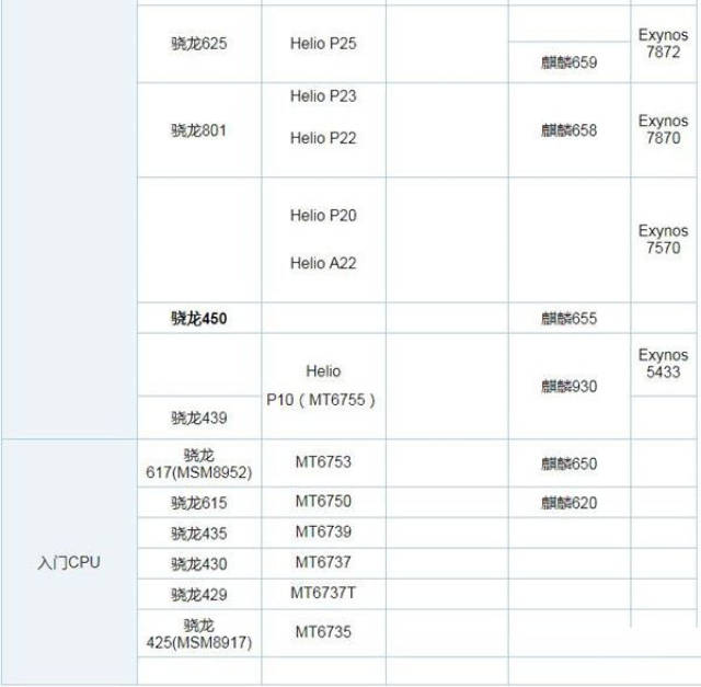 最新CPU天梯图（XXXX年5月版）深度解析