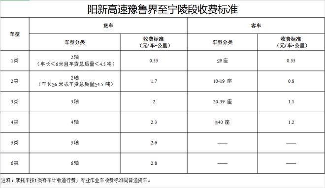 河南高速最新收费表详解及解读