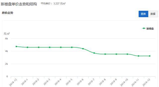 崇左市房价动态更新，市场趋势及影响因素深度解析