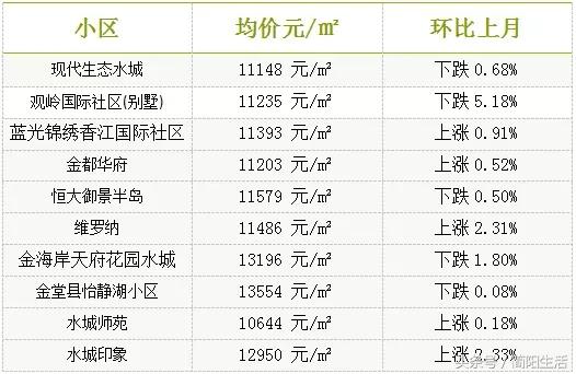 彭州房价走势最新消息及市场趋势分析与预测