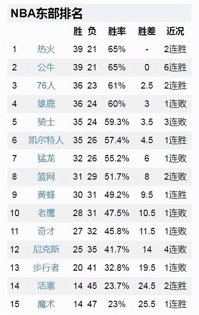 最新NBA三分榜排名，射手荣耀战场揭秘